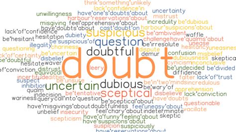 DOUBT definition If you have doubt or doubts about something, you feel uncertain about it and do not know. . Doubt synonyms